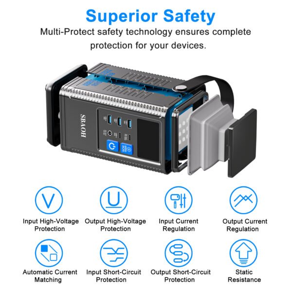 Camping Power Station 296Wh Power Bank 80000mAh Lithium Battery Outdoor Solar Generator USB Port Supply - Image 4