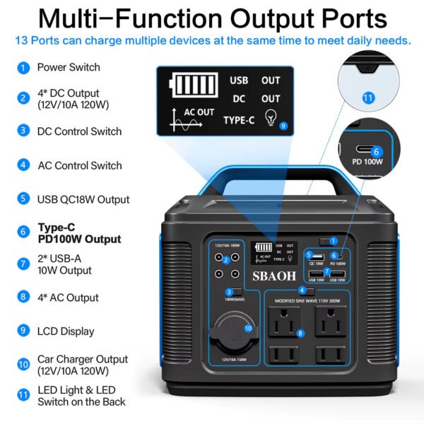 300W Portable Power Station,296Wh 80000Mah Backup Lithium Battery,Solar Generator For Home And Outdoor Emergency Power Outage,Solar Panel Is Not Included - Image 5